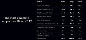 AMD Polaris/Vega & nVidia Pascal DirectX-Support